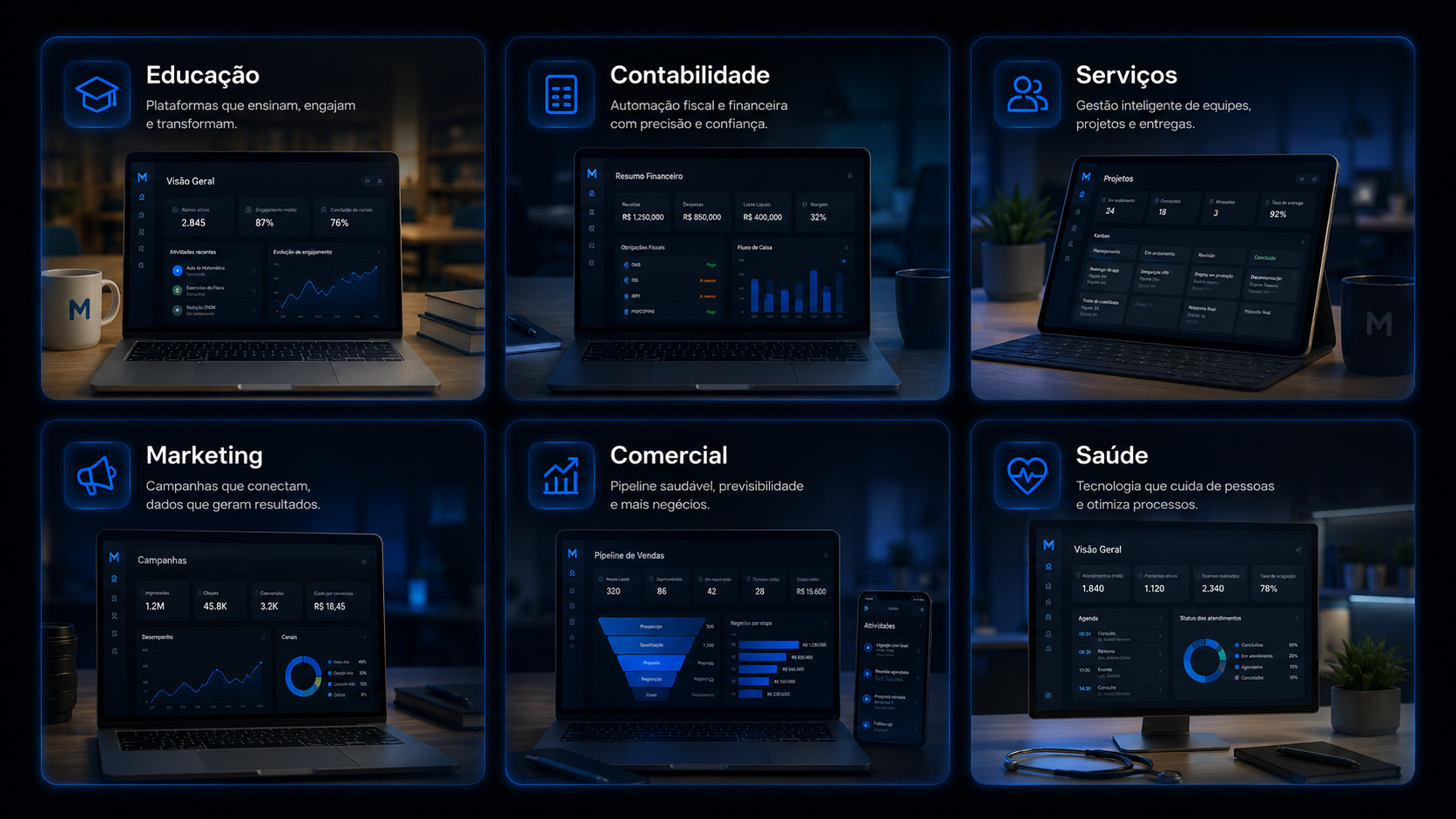 Segmentos que podem utilizar soluções Mensagio
