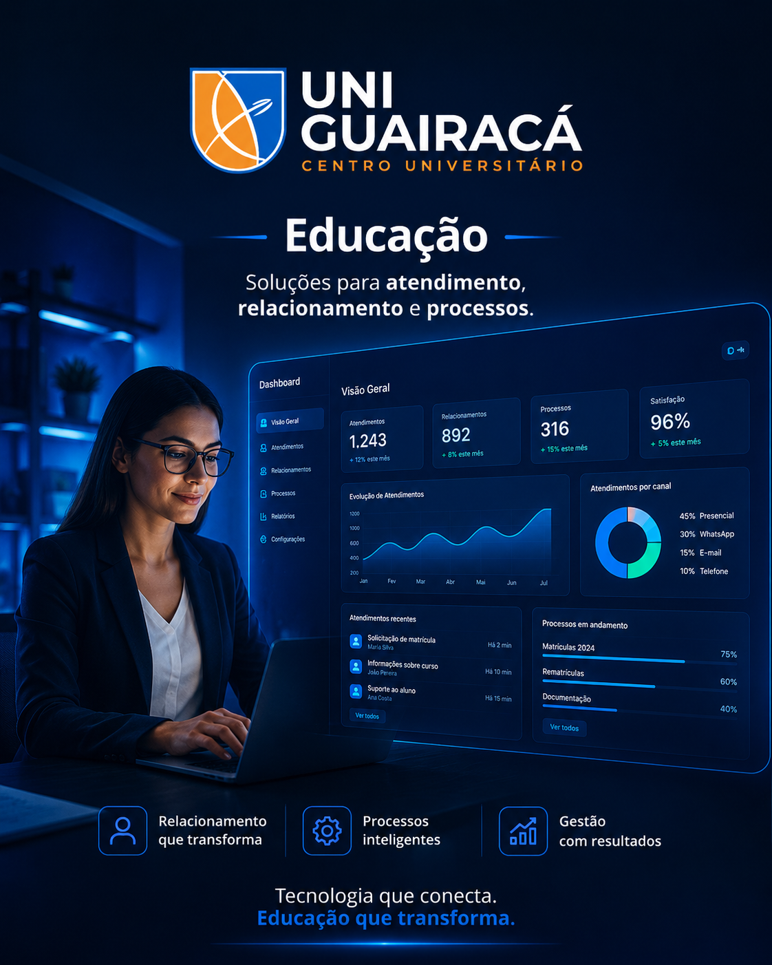UniGuairacá